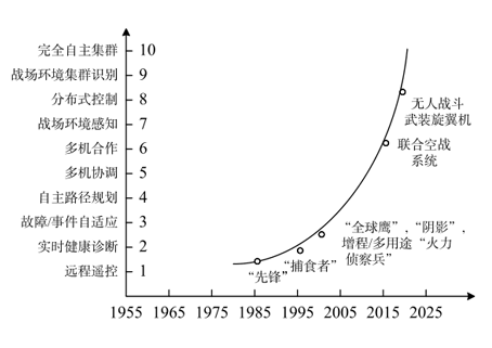 20231114150611675457